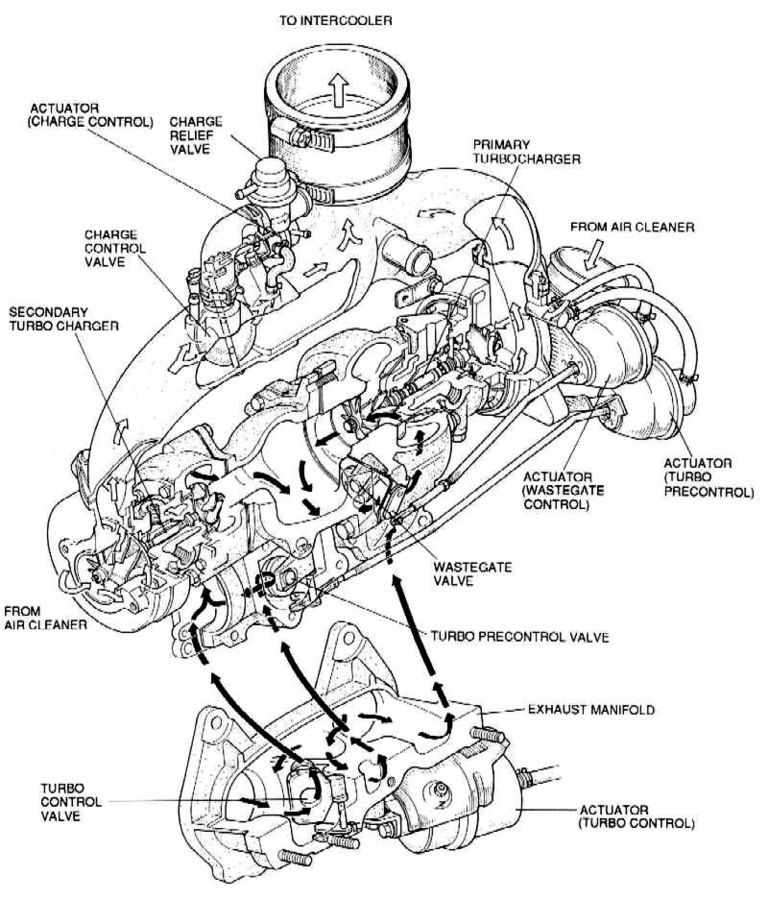 File:FD3STurbochargerBig.jpg - Rotary Engine Wiki